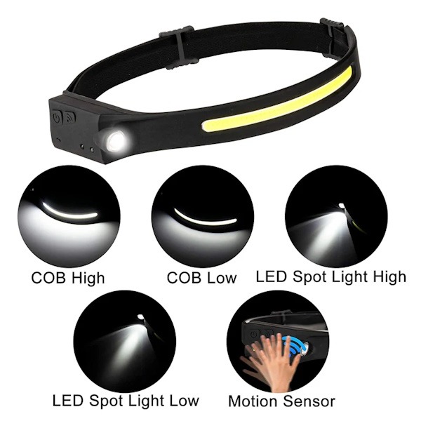 ALL PERSPECTIVES INDUCTION HEADLAMP - Imagen 2