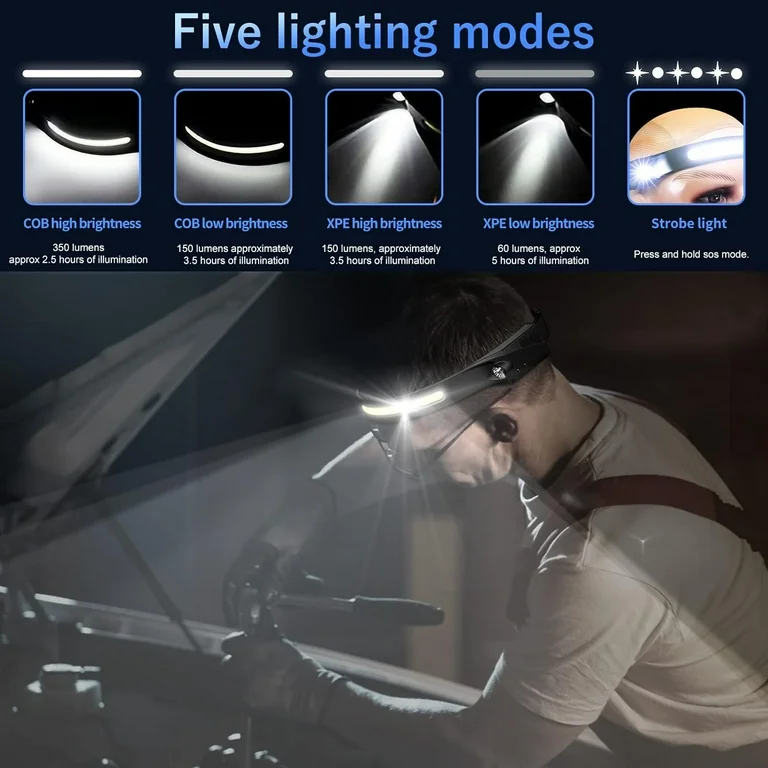 ALL PERSPECTIVES INDUCTION HEADLAMP - Imagen 3